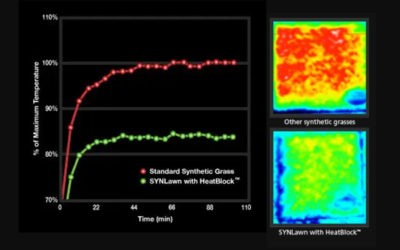 Paradise Greens Offering HeatBlock Technology by SYNLawn